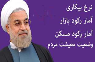 فیلم/ آقای روحانی! به‌جای آمار صادرات نفت خام مشکلات مردم را با رسم شکل توضیح دهید